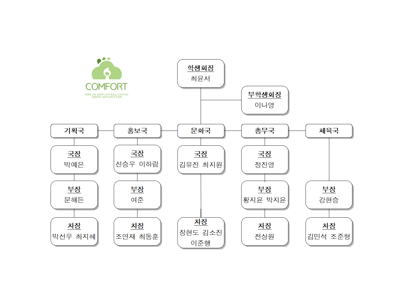 학생회